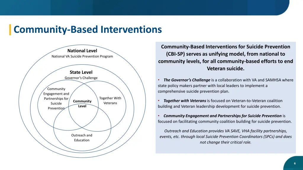 community based interventions