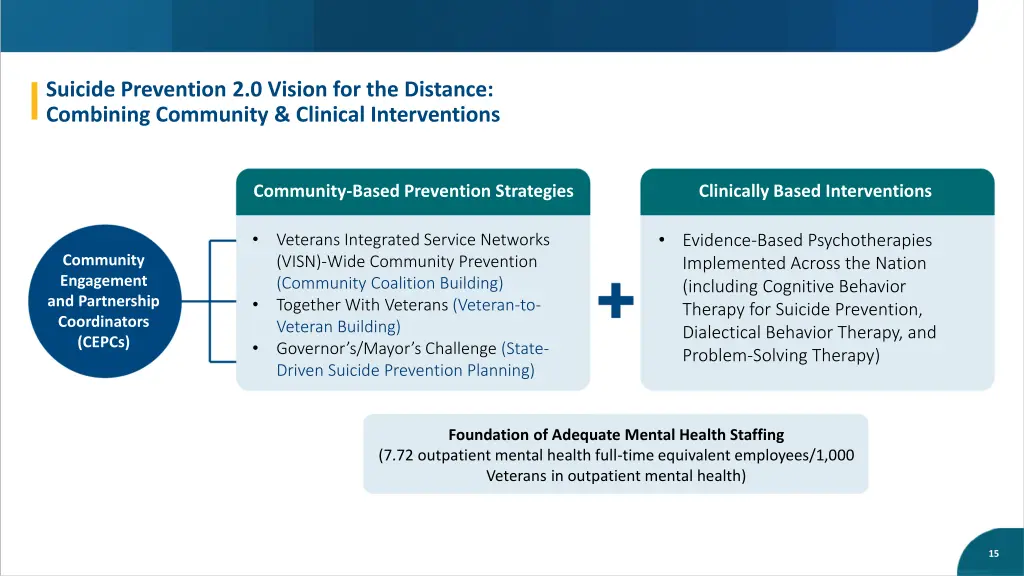 suicide prevention 2 0 vision for the distance