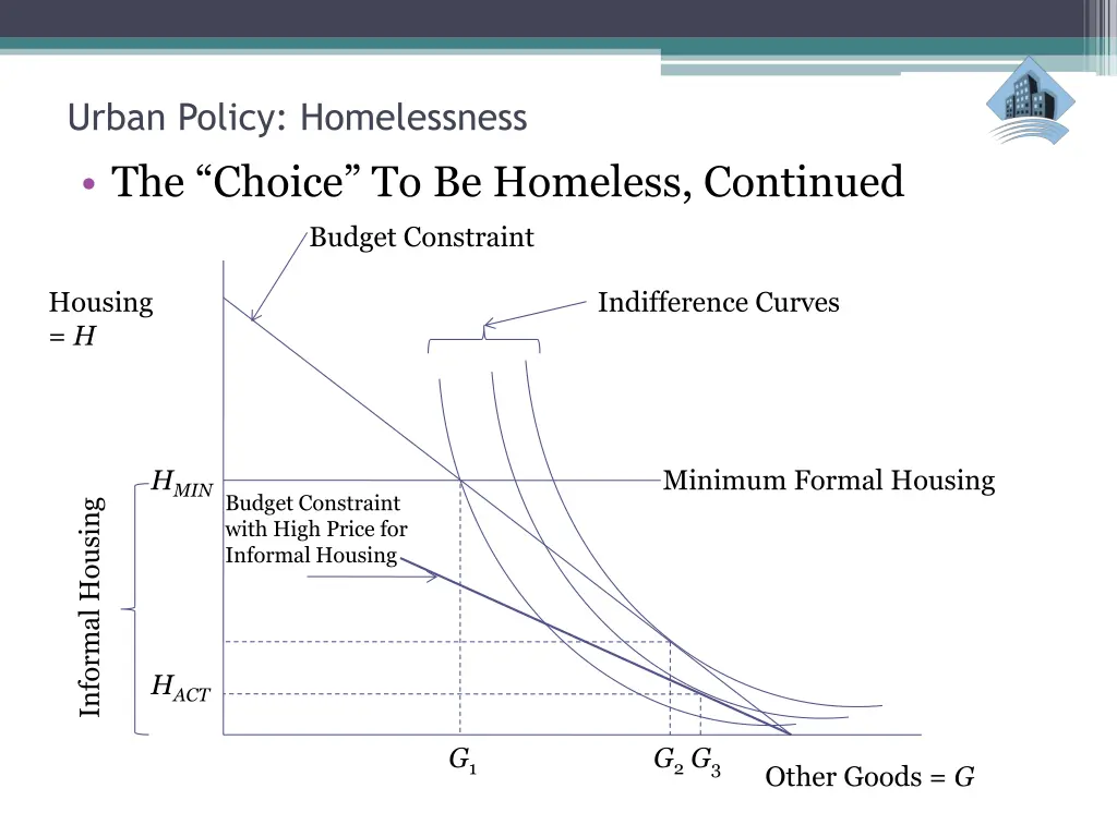 urban policy homelessness the choice 1