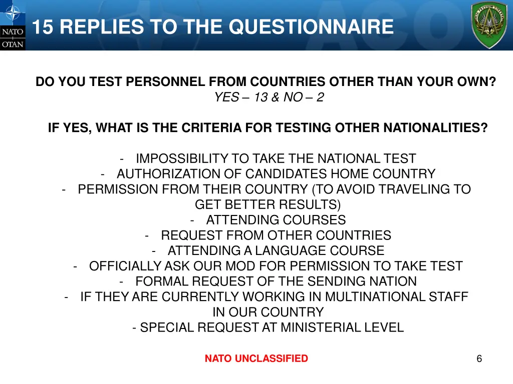 15 replies to the questionnaire