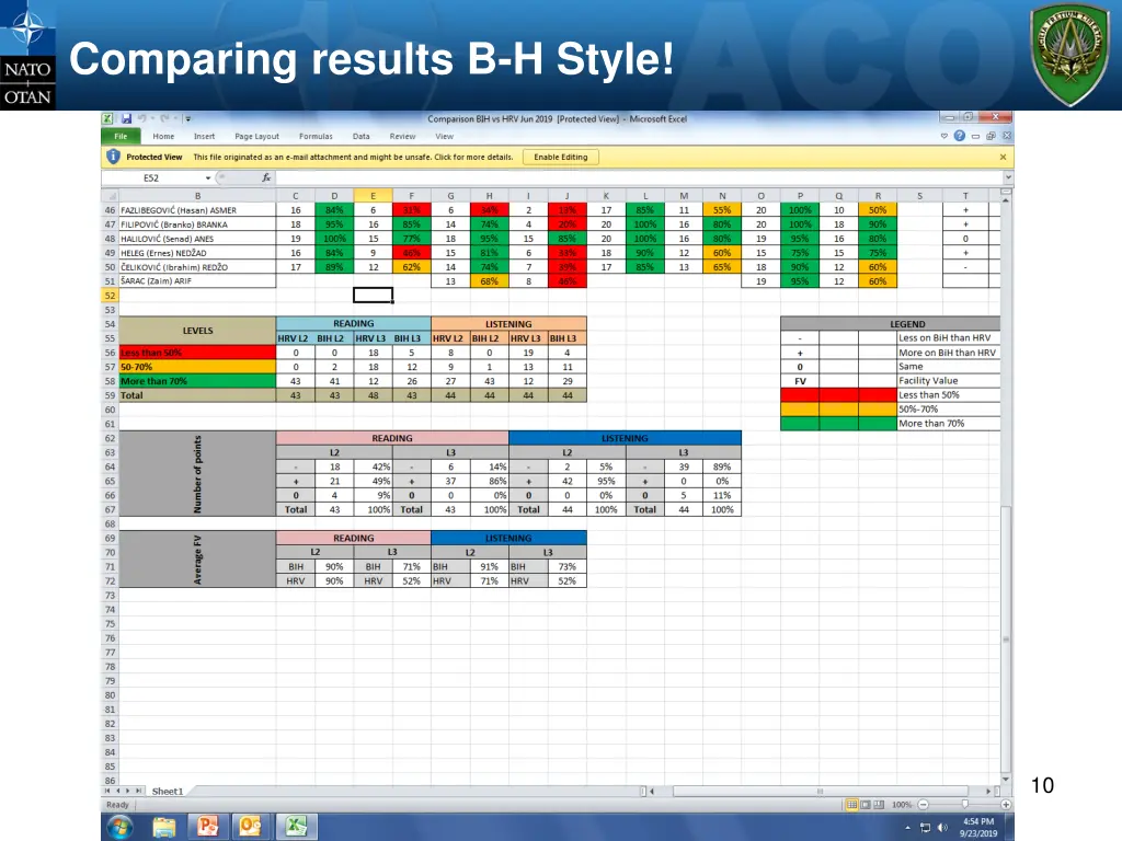 comparing results b h style