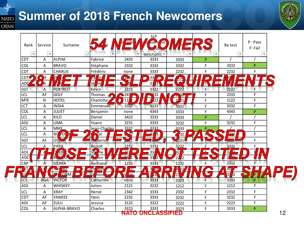 summer of 2018 french newcomers