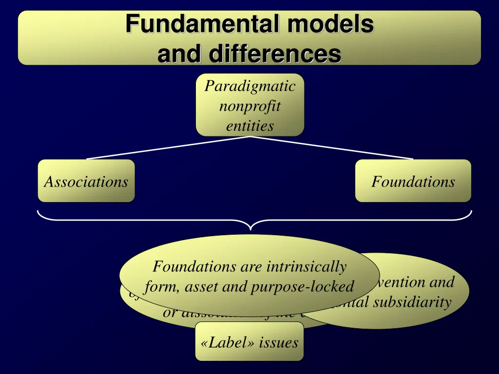 fundamental models and differences paradigmatic