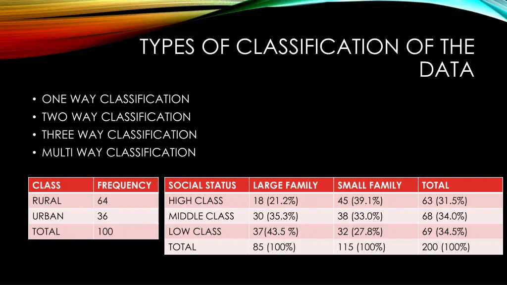 types of classification of the