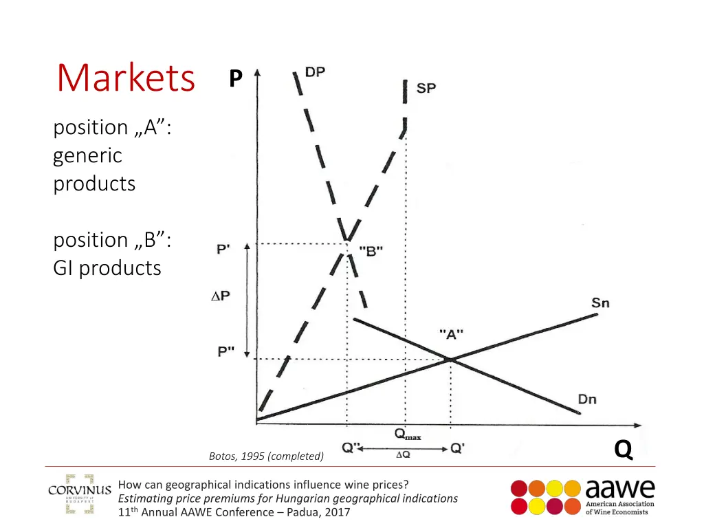 markets