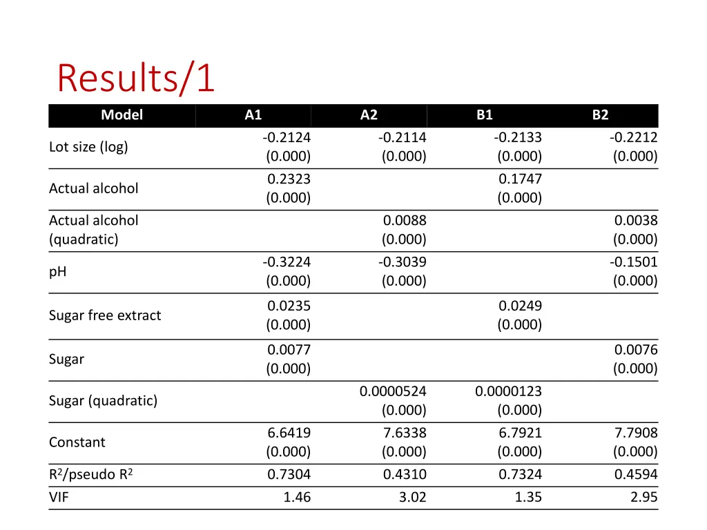 results 1 model