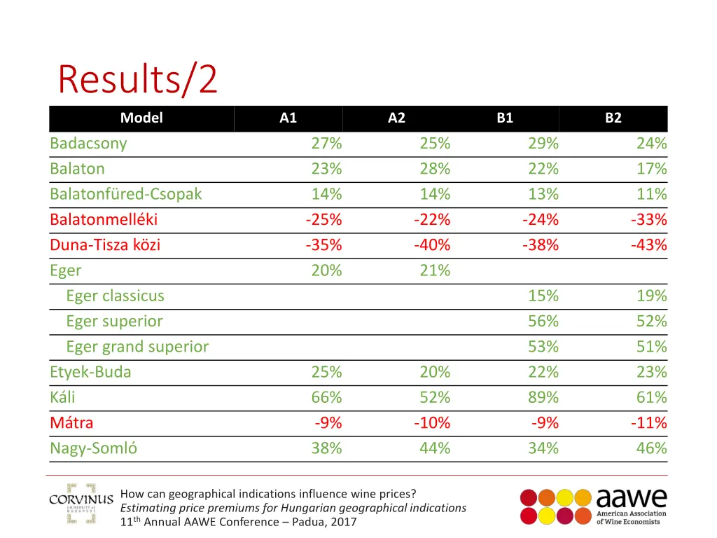 results 2