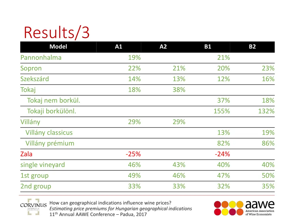 results 3