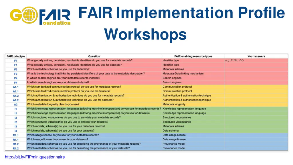 fair implementation profile workshops