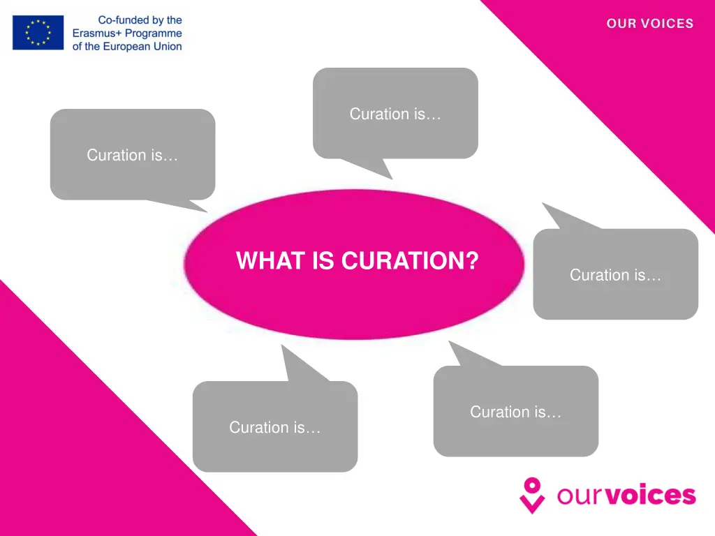 curation is
