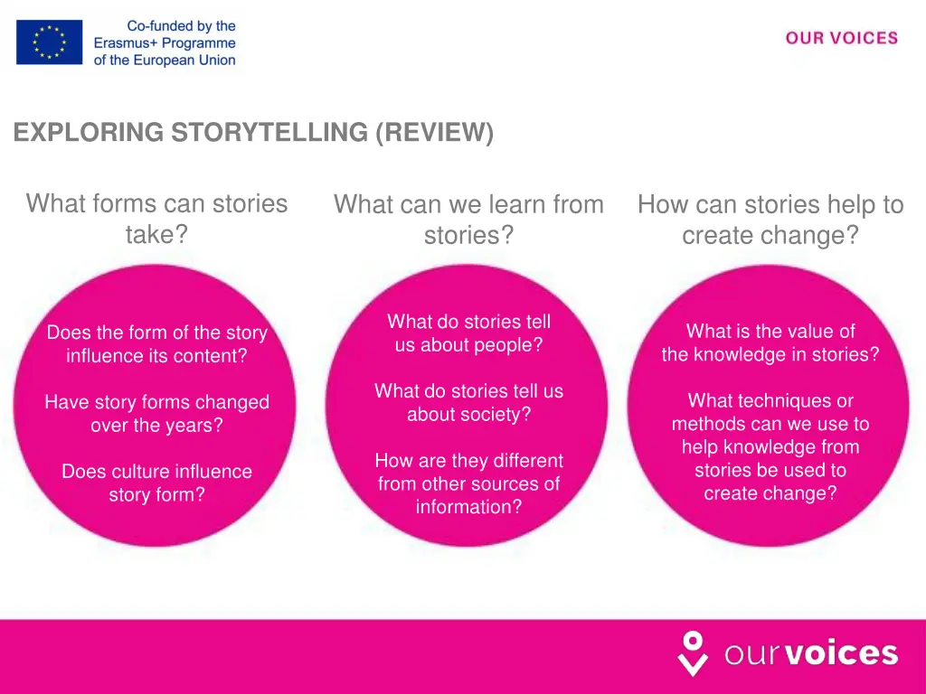 exploring storytelling review