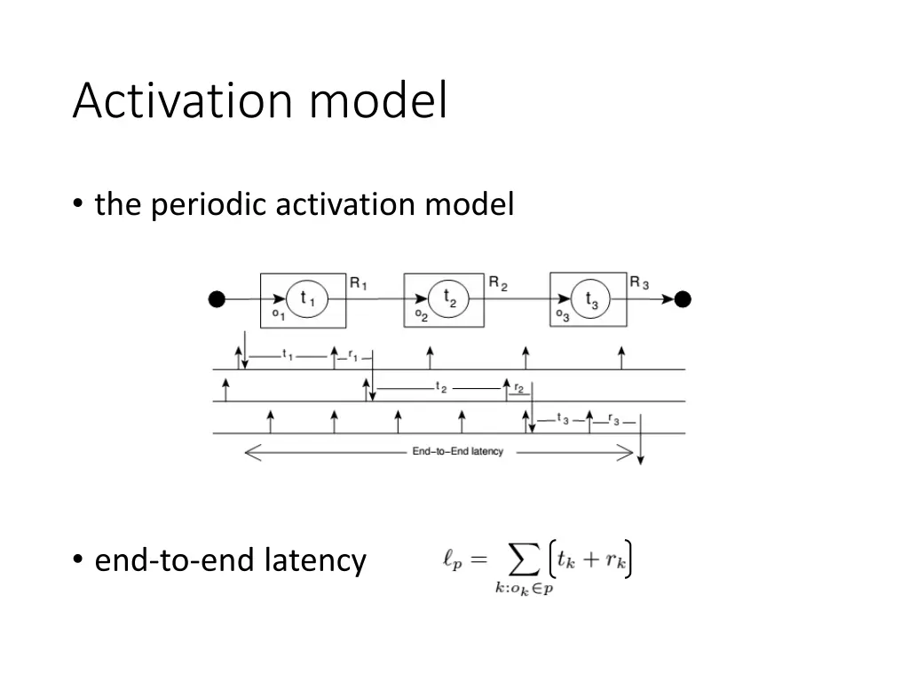 activation model