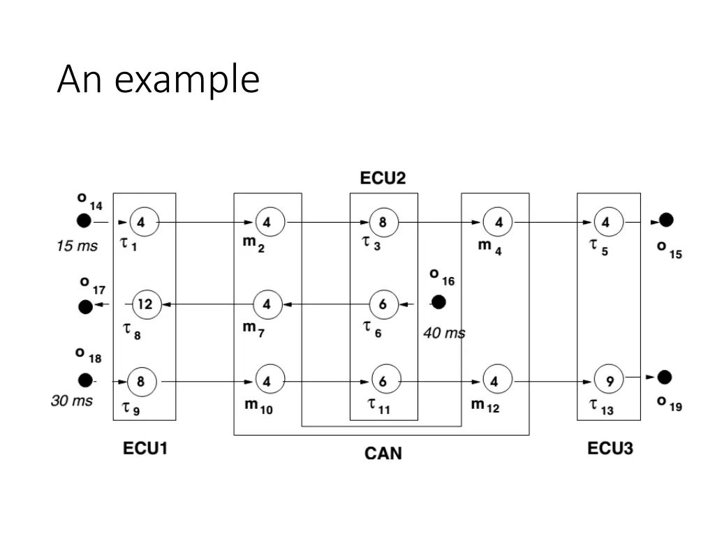 an example