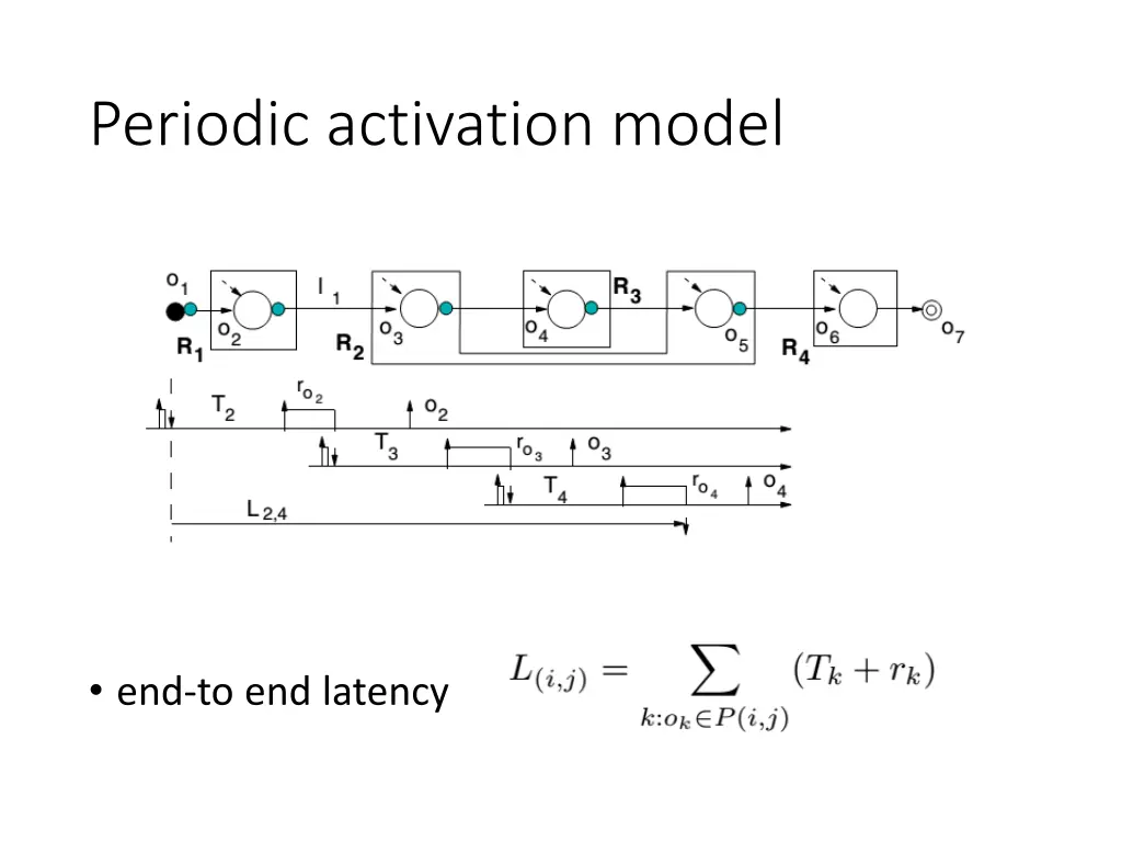 periodic activation model