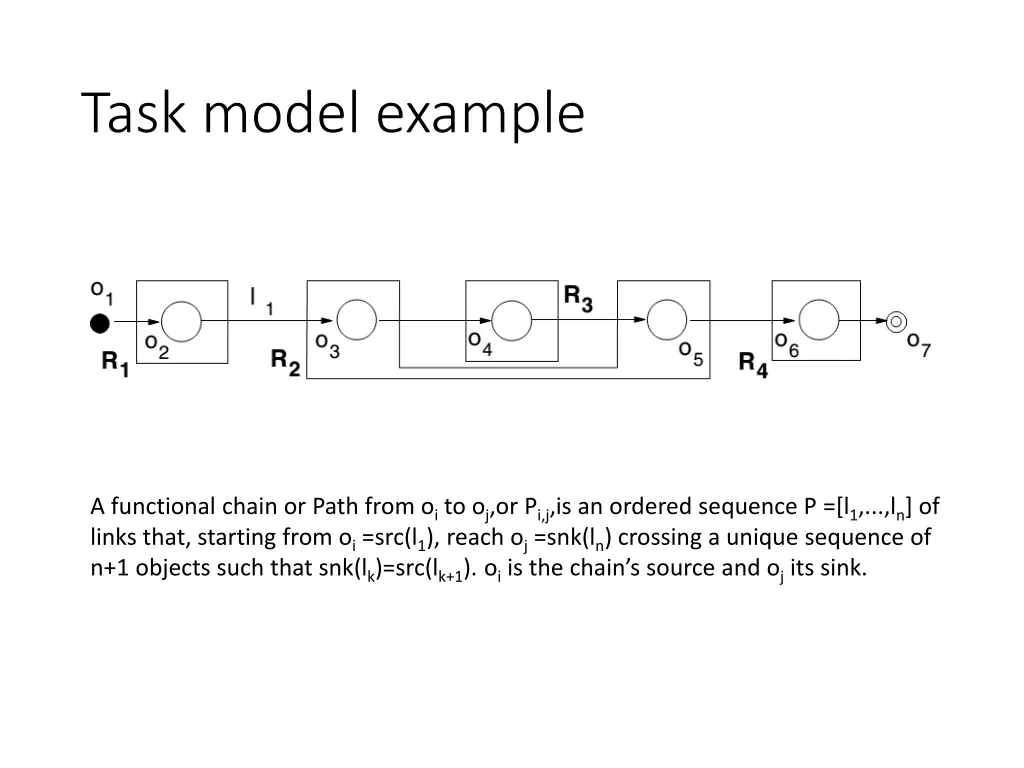 task model example