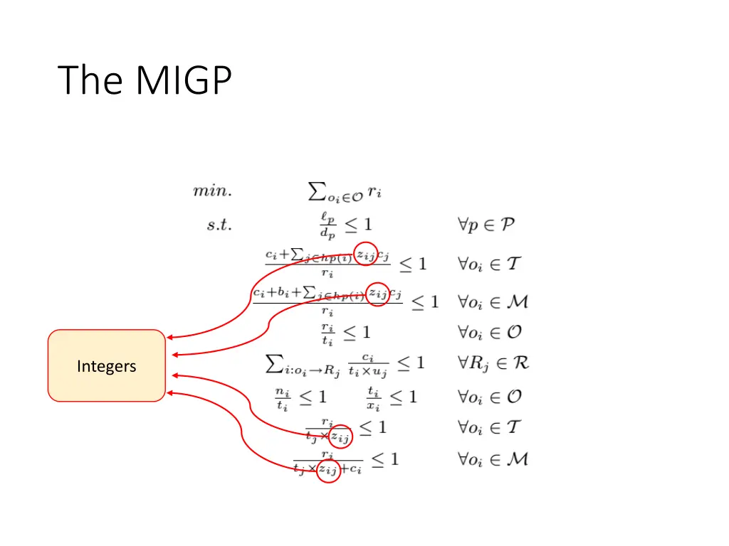 the migp