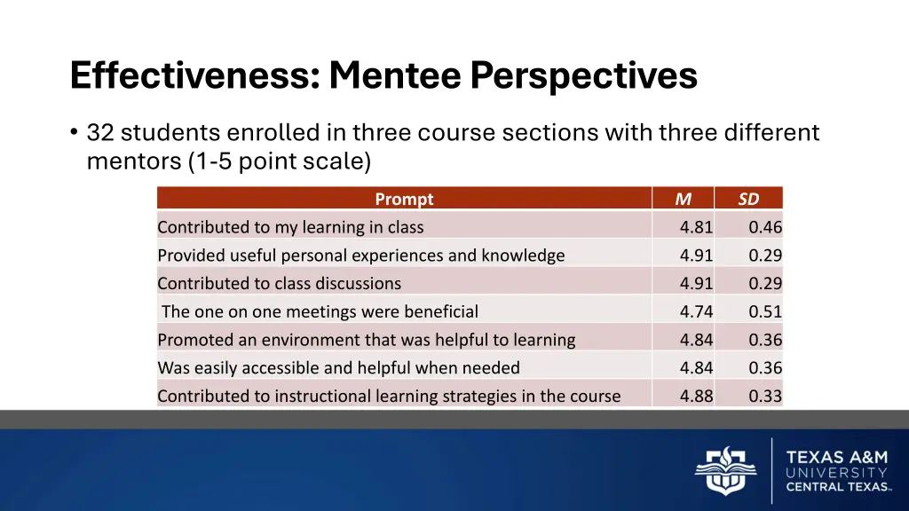 effectiveness mentee perspectives