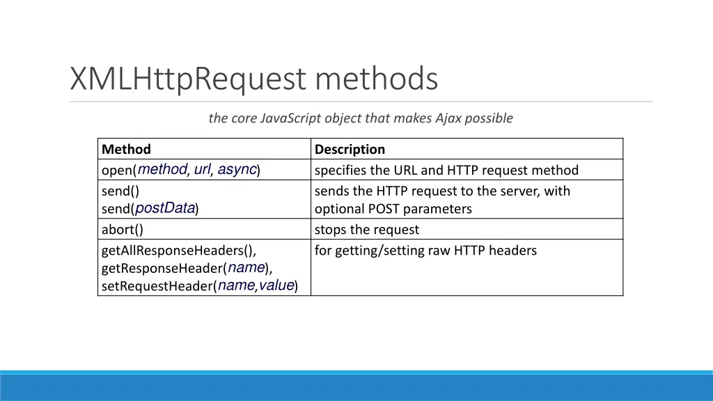 xmlhttprequest methods