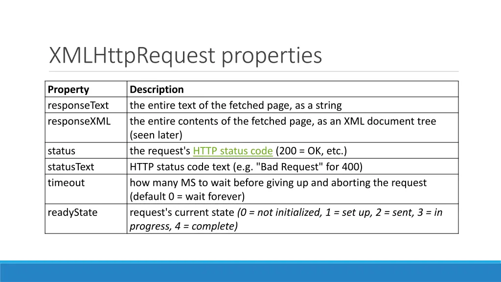 xmlhttprequest properties