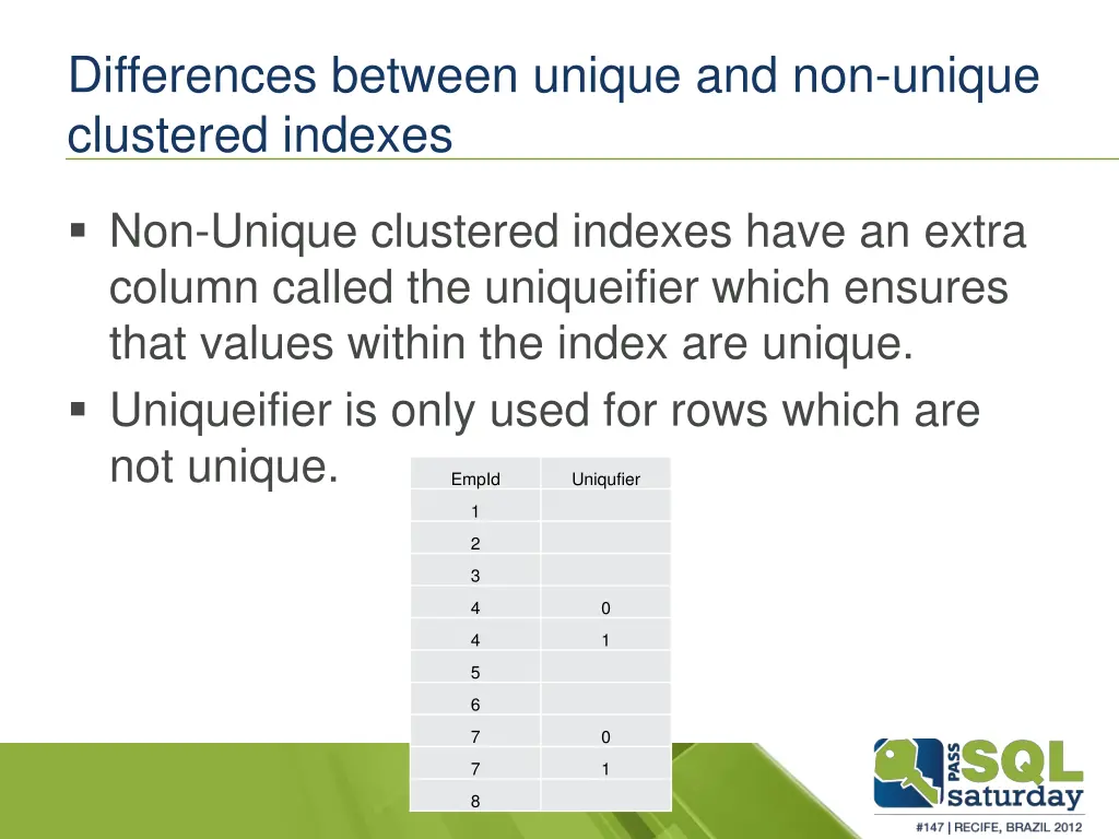 differences between unique and non unique