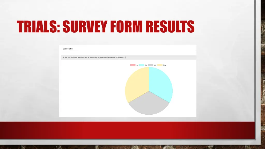 trials survey form results