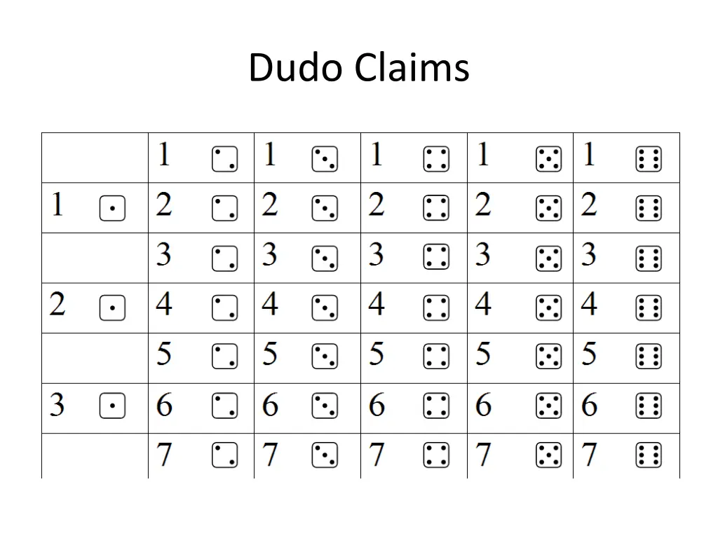 dudo claims