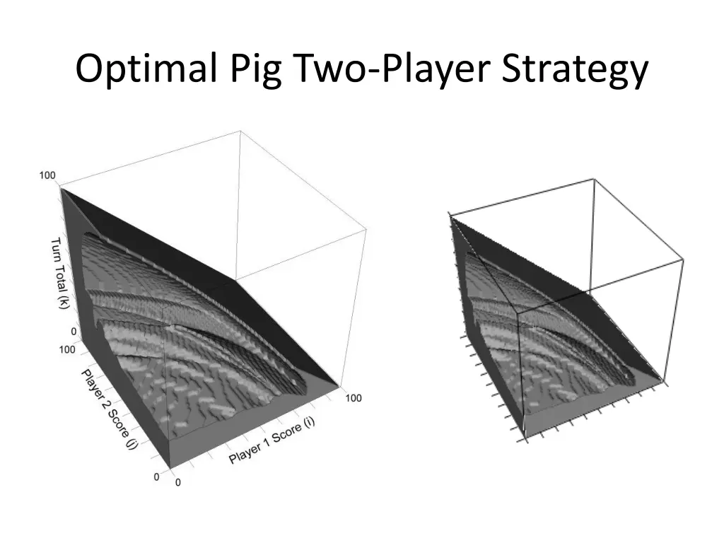 optimal pig two player strategy