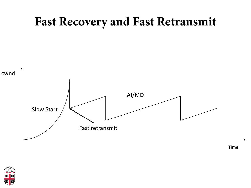 slide38