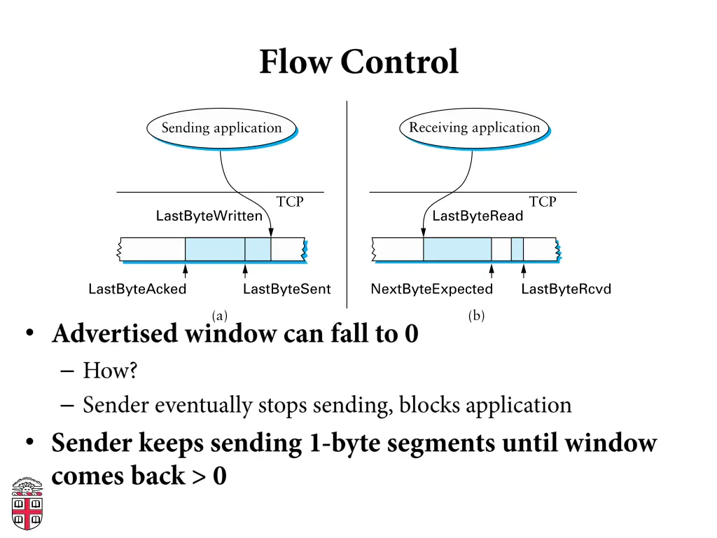 slide6