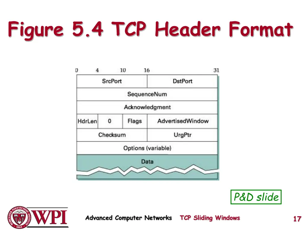 figure 5 4 tcp header format