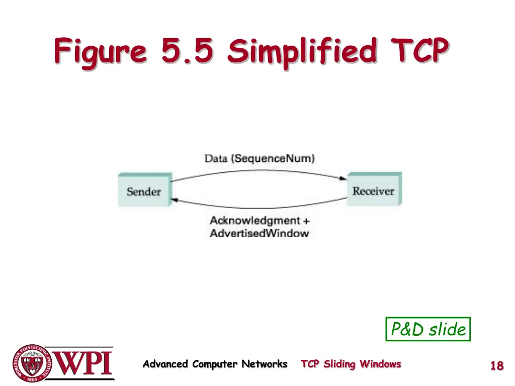figure 5 5 simplified tcp