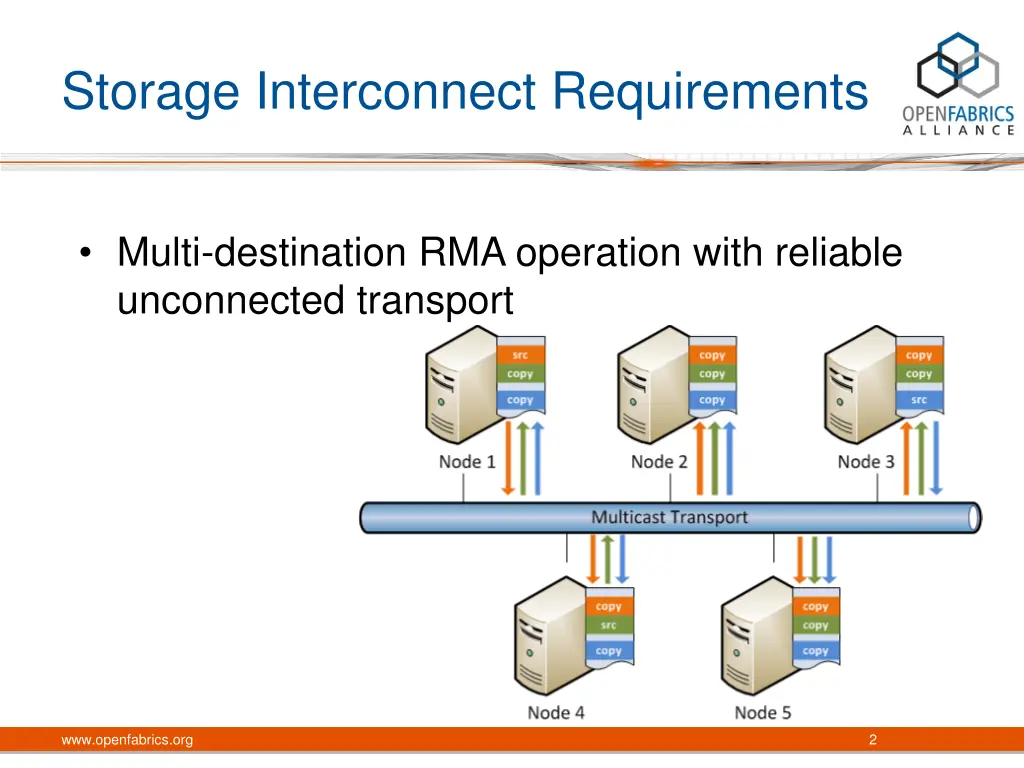 storage interconnect requirements 1
