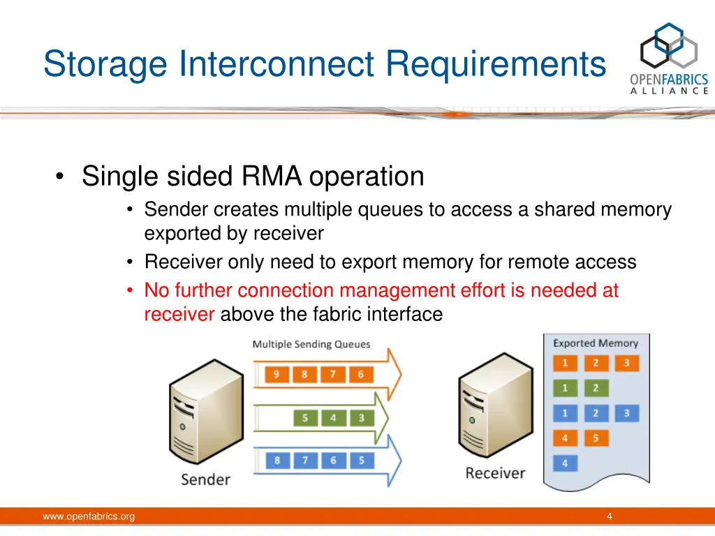 storage interconnect requirements 3