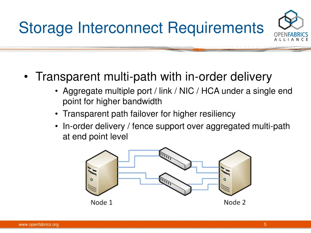 storage interconnect requirements 4
