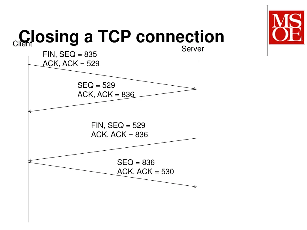 closing a tcp connection client 1