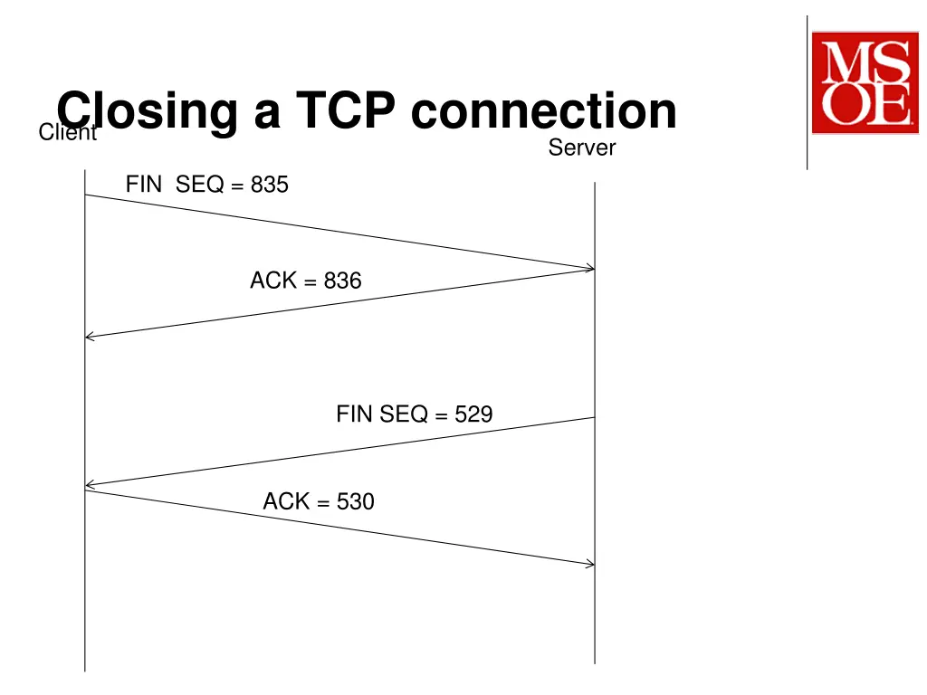 closing a tcp connection client