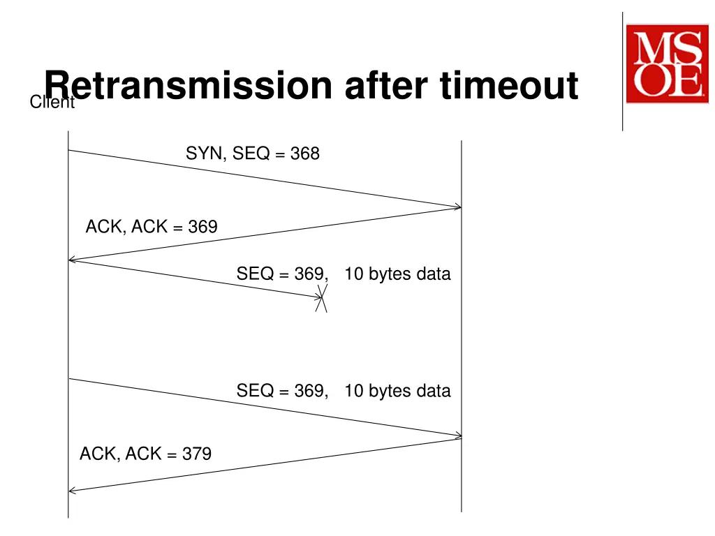 retransmission after timeout client