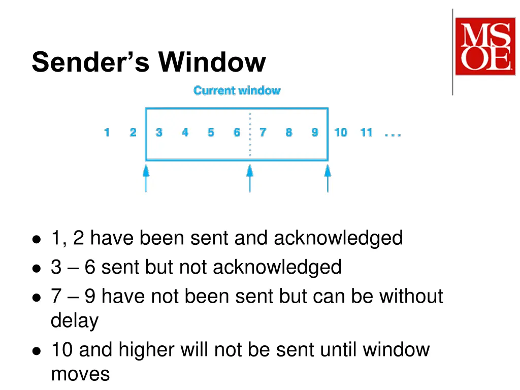 sender s window