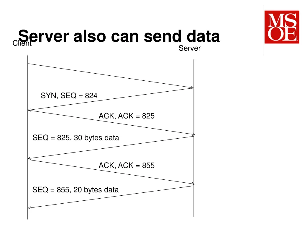 server also can send data client