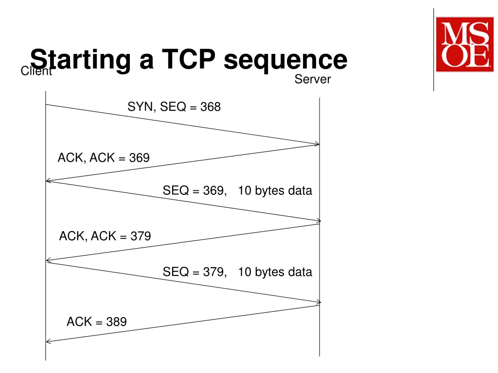 starting a tcp sequence client