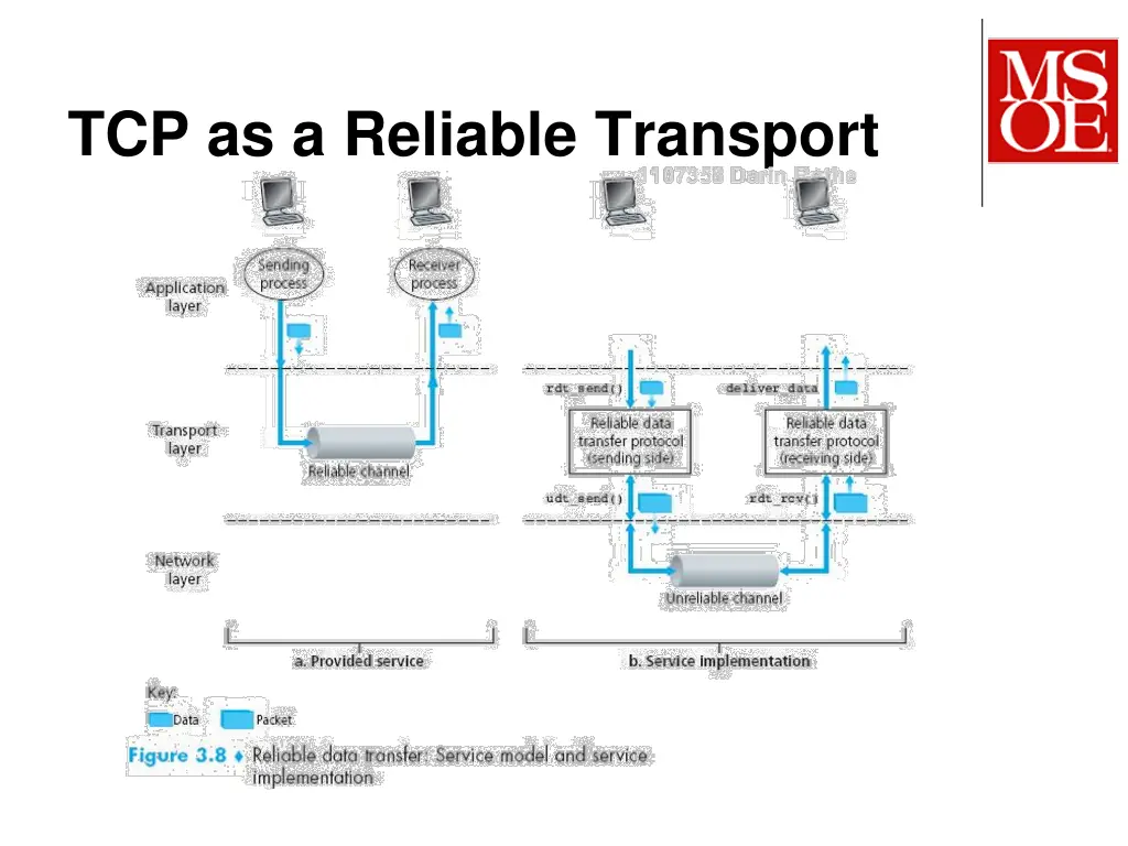 tcp as a reliable transport