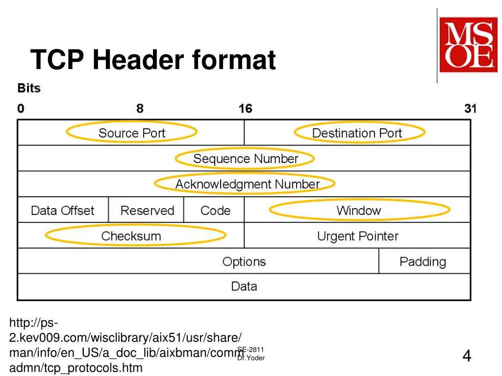tcp header format