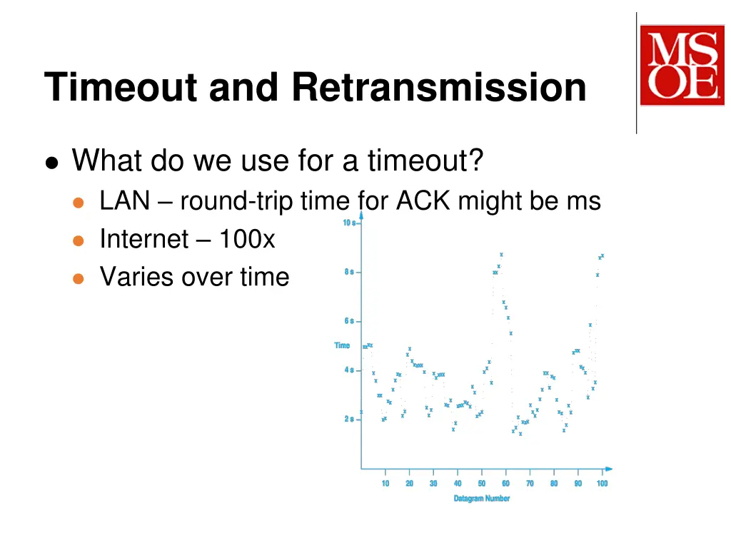 timeout and retransmission