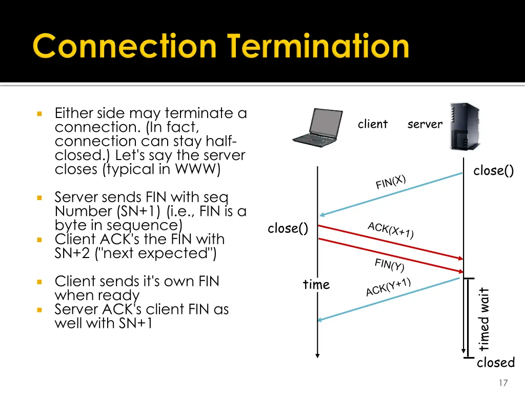 either side may terminate a connection in fact
