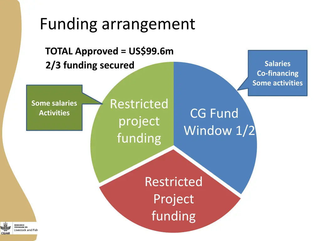 funding arrangement