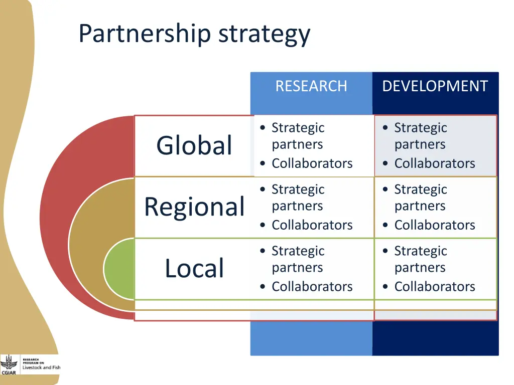 partnership strategy