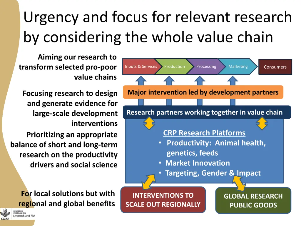 urgency and focus for relevant research