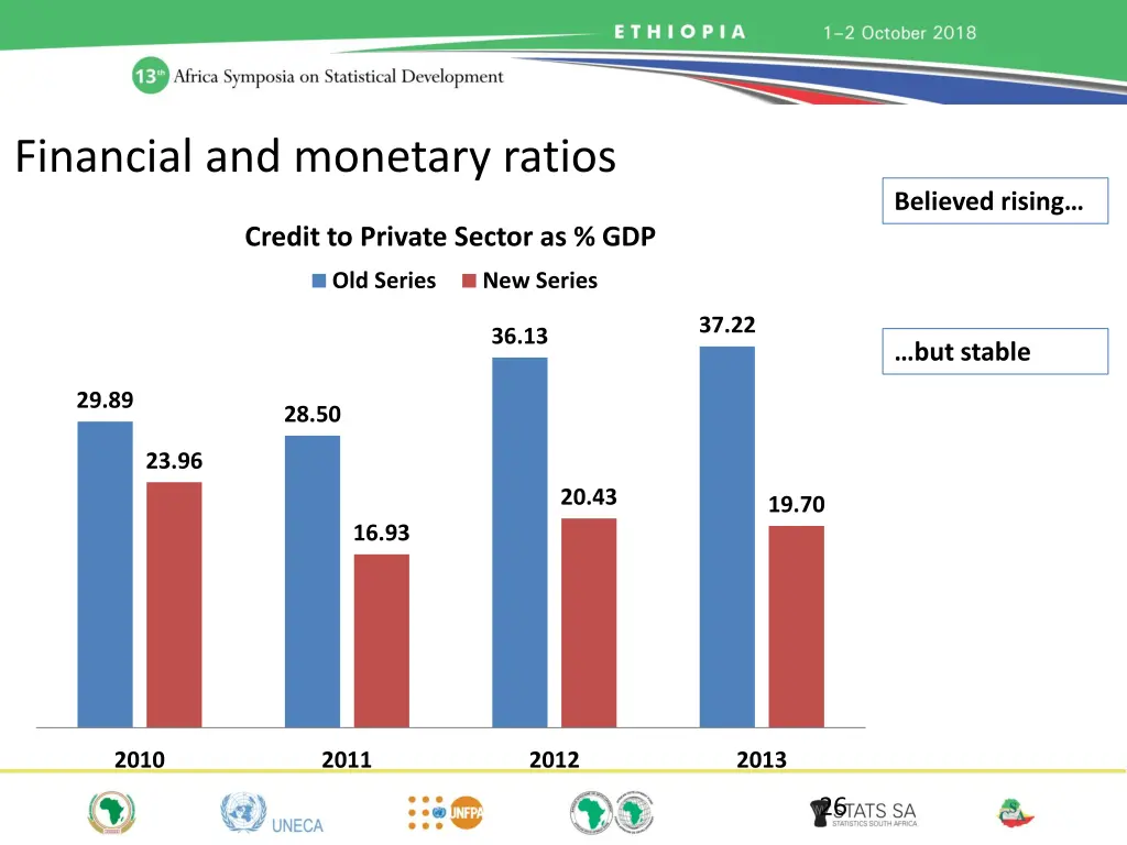 financial and monetary ratios 1