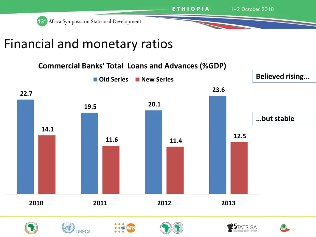 financial and monetary ratios