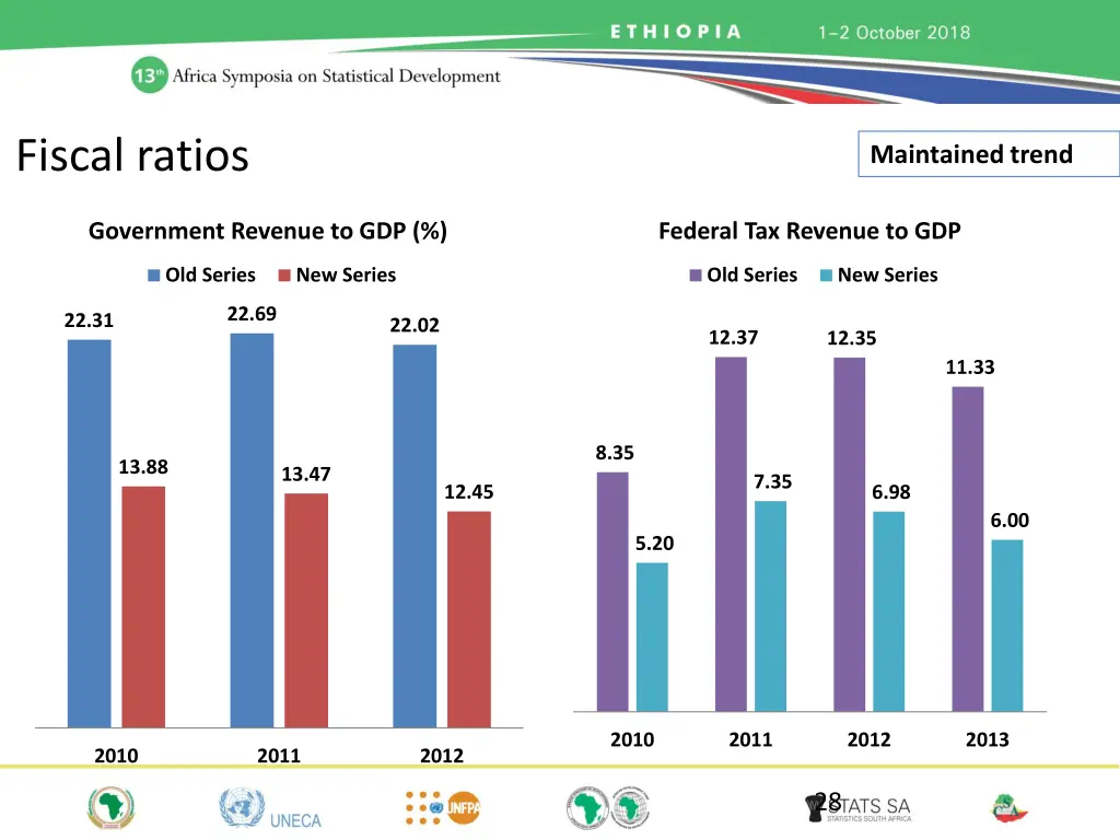 fiscal ratios 1